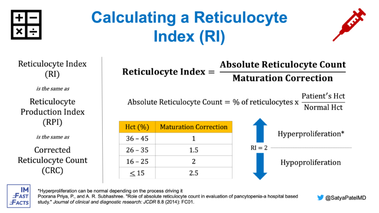 Reticulocyte Index Calculation