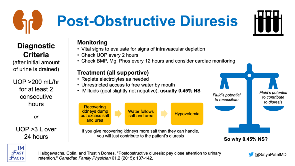 Post-Obstructive Diuresis