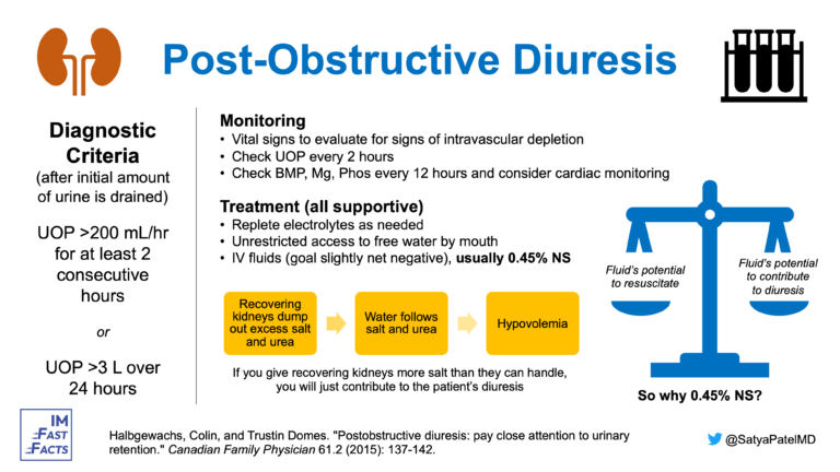 Post-Obstructive Diuresis