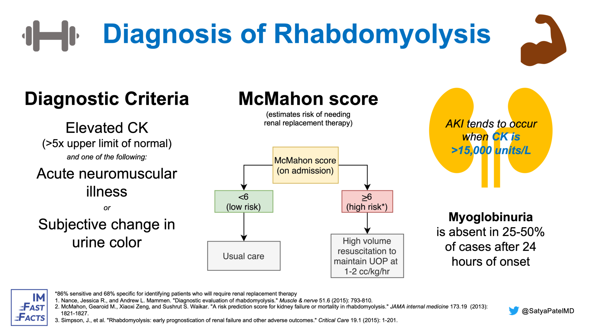 Rhabdomyolysis – Diagnosis - IM Fast Facts