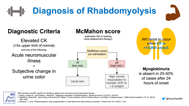 Diagnosing rhabdomyolysis