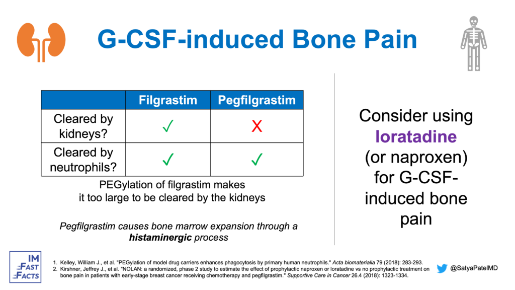 G-CSF Induced Bone Pain