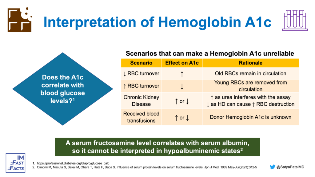 Interpretation of Hemoglobin A1c
