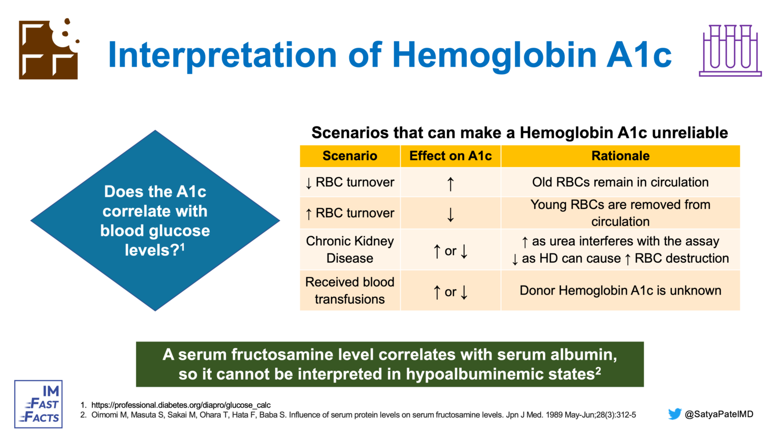 Interpretation of Hemoglobin A1c - IM Fast Facts