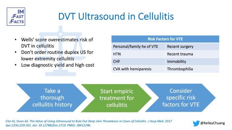 DVT Ultrasound in Cellulitis