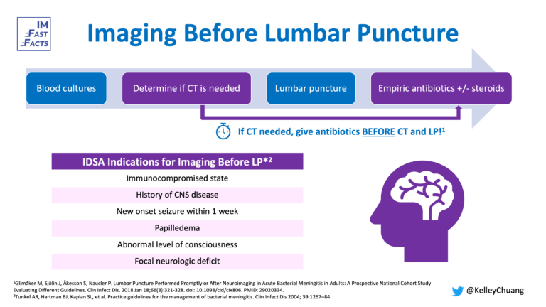 Imaging before Lumbar Puncture