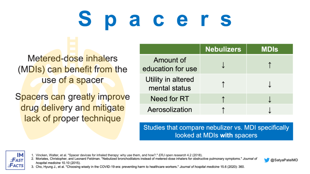 Spacers with Inhalers