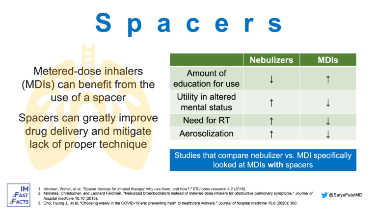 Spacers in Inhalers