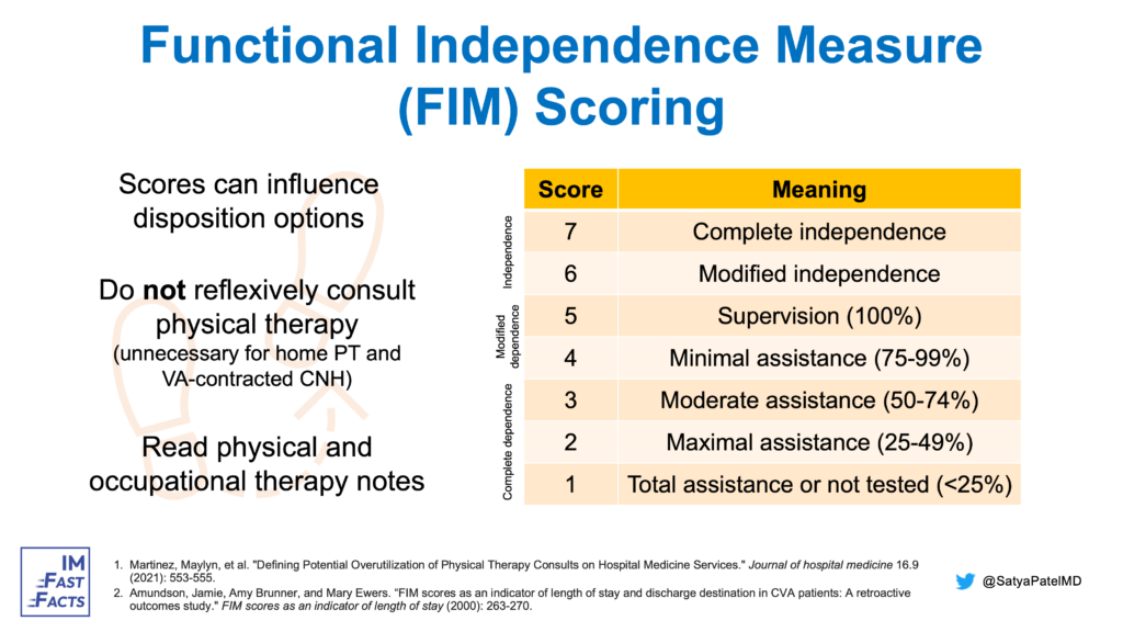 fim-scoring-im-fast-facts