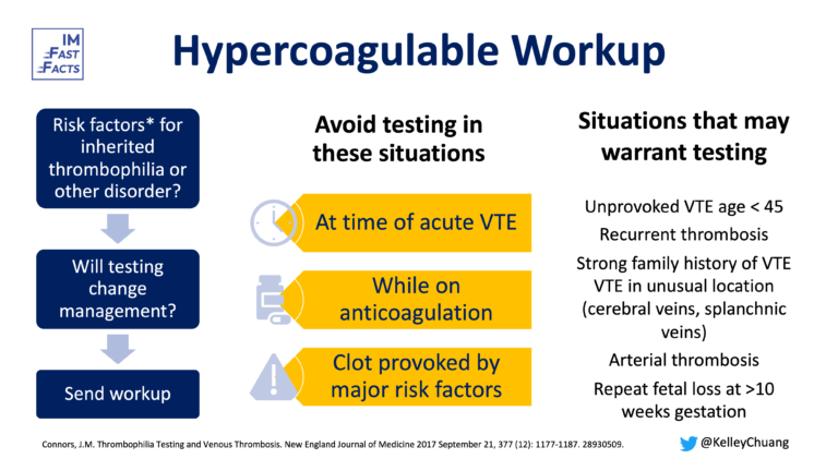 Hypercoagulable Workup