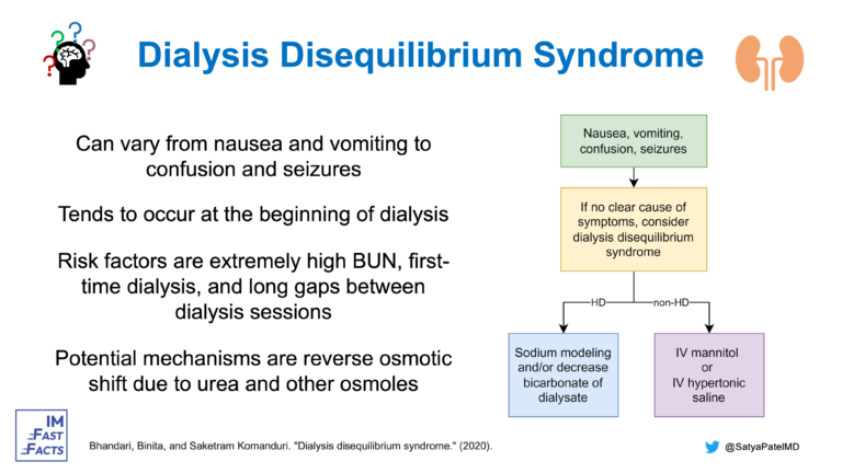 Infographic explaining Dialysis disequilibrium syndrome