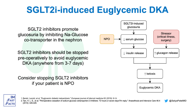 SGLT2i-induced Euglycemic DKA