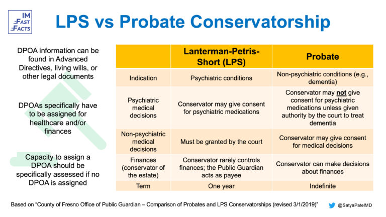 LPS vs Probate Conservatorship