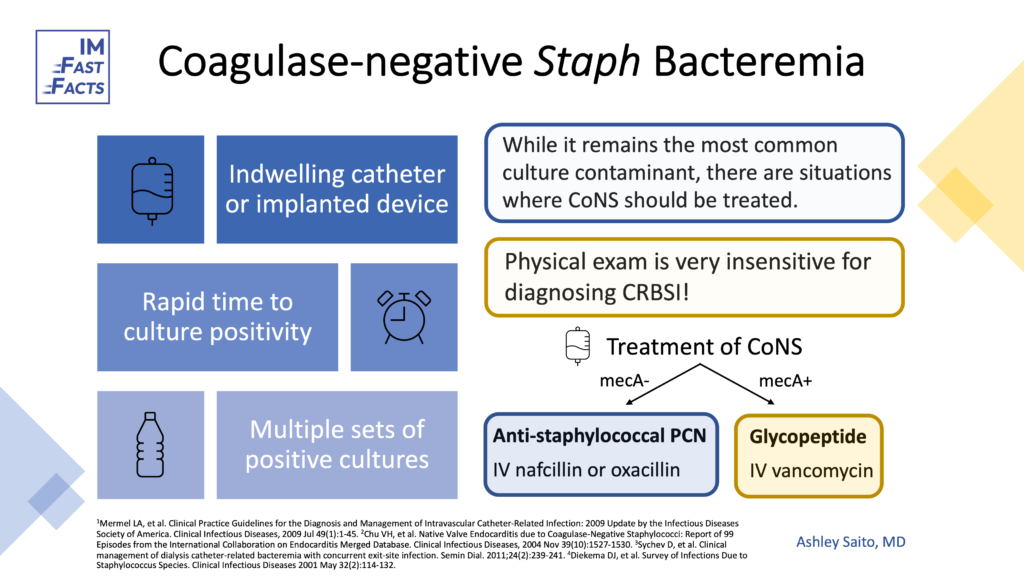 Coagulase-negative Staphylococcus CoNS Bacteremia