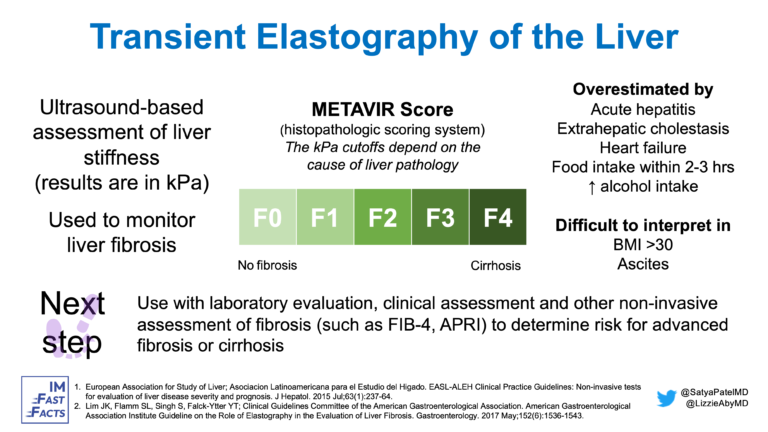 Transient Elastography of the Liver