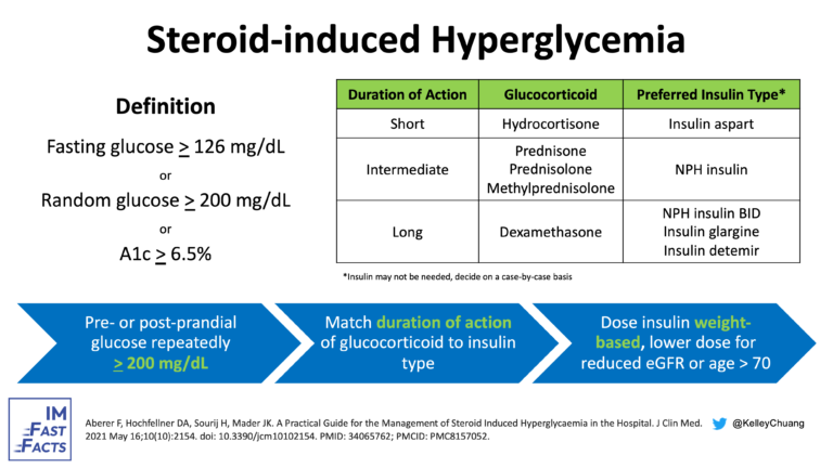Steroid-Induced Hyperglycemia