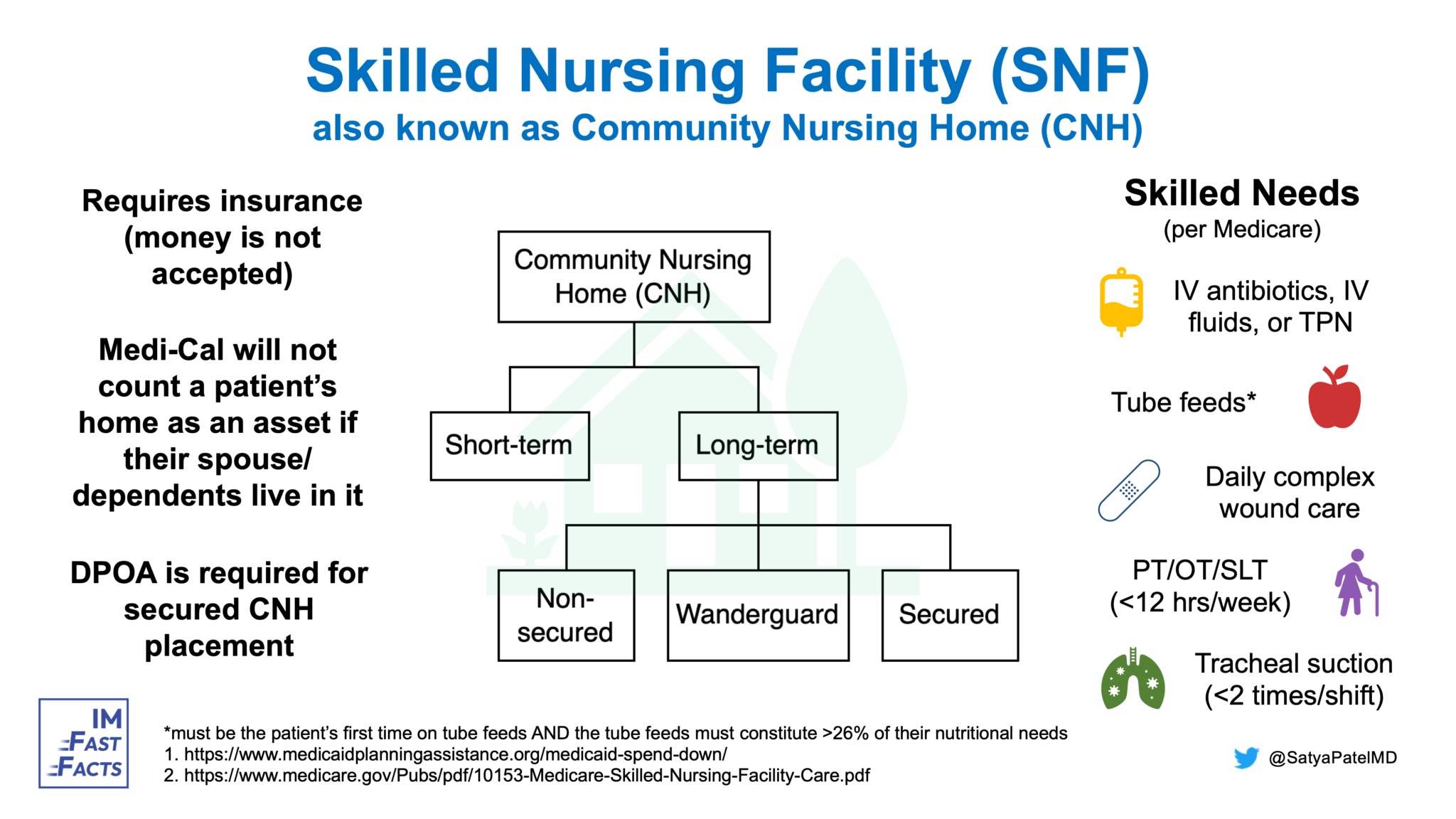 What Is A Level 2 Skilled Nursing Facility