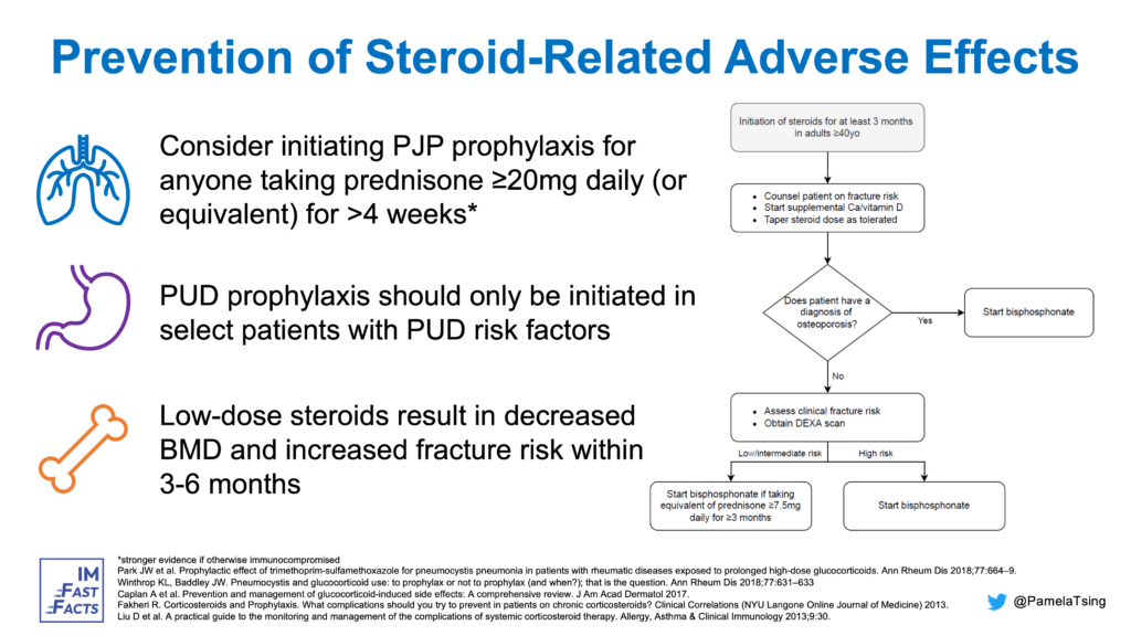 Prevention of Steroid-Related Adverse Effects