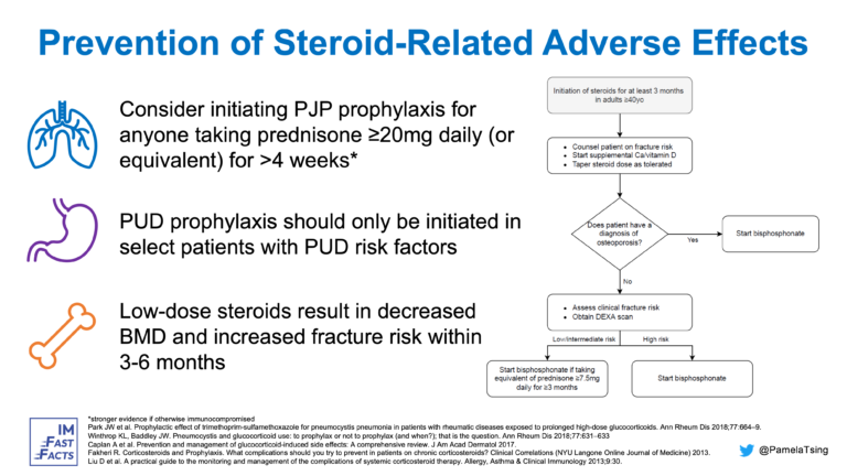 Prevention of Steroid-Related Adverse Effects