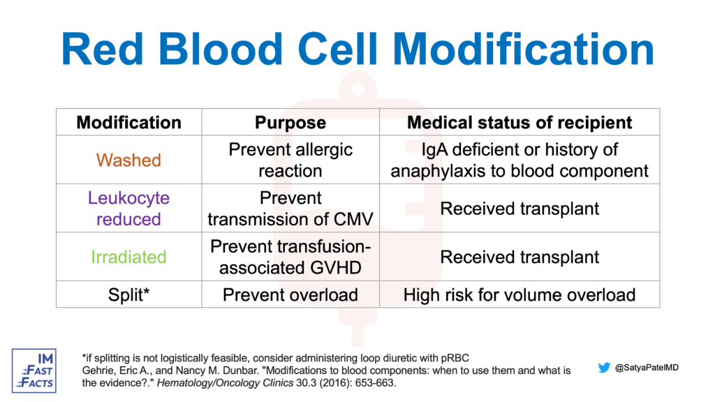 Red Blood Cell (RBC) Modification