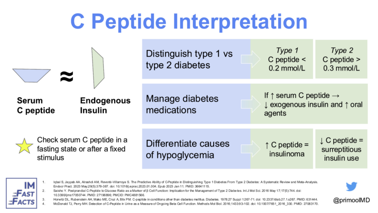 C Peptide Interpretation