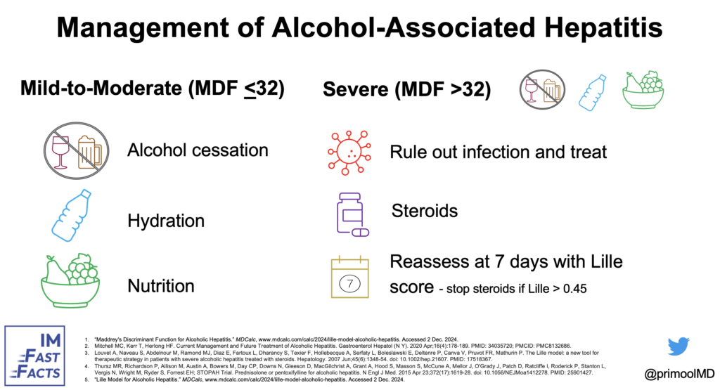 Alcohol-Associated Hepatitis