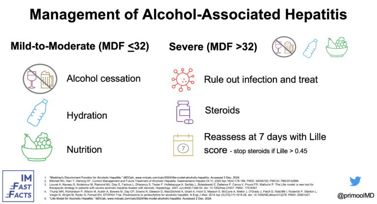 Alcohol-Associated Hepatitis